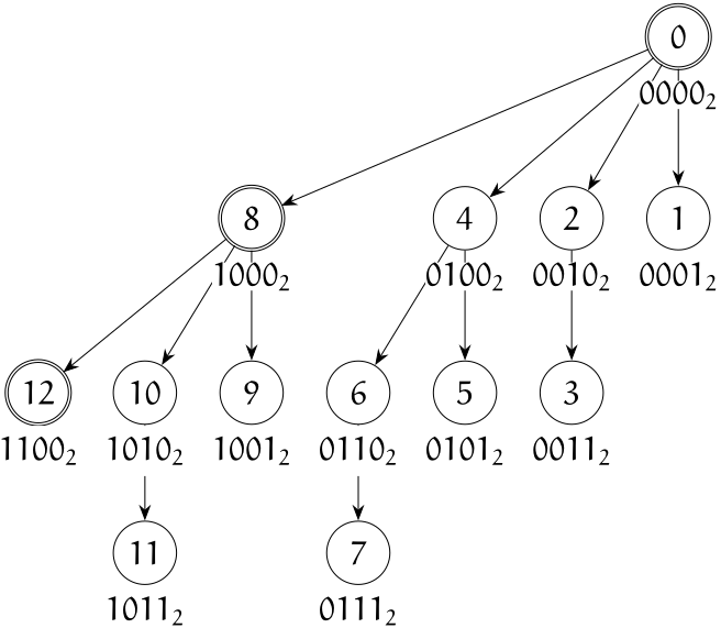 bcast bmtree p13
